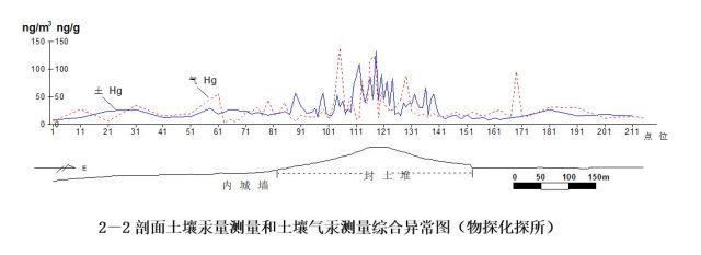 新知问答｜秦始皇陵墓到底被盗掘过没有？