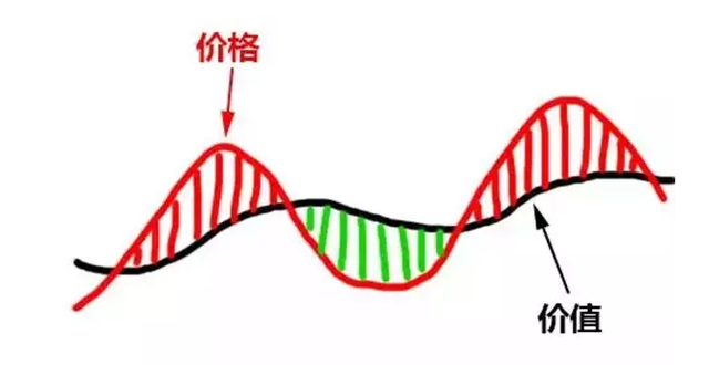 每股盈余，每股盈余计算公式（股票估值的五种方法——市盈率法）