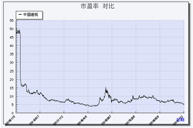 每股盈余，每股盈余计算公式（股票估值的五种方法——市盈率法）