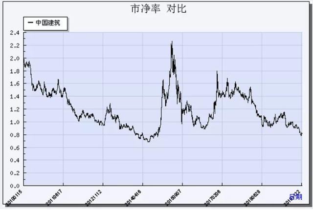 每股盈余，每股盈余计算公式（股票估值的五种方法——市盈率法）