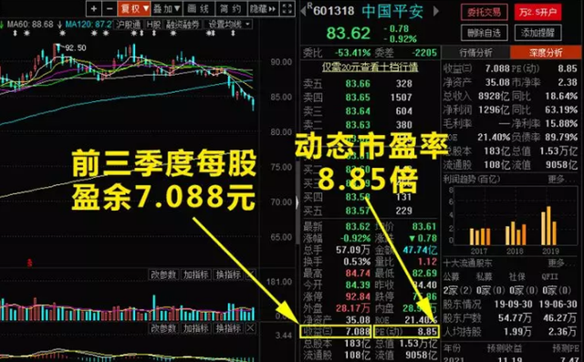 每股盈余，每股盈余计算公式（股票估值的五种方法——市盈率法）