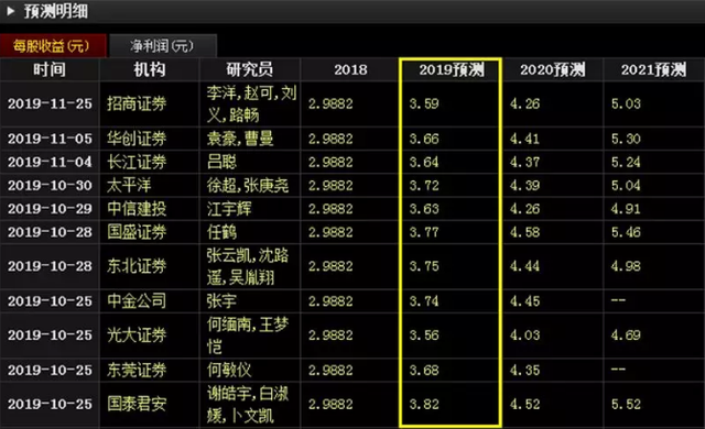 每股盈余，每股盈余计算公式（股票估值的五种方法——市盈率法）