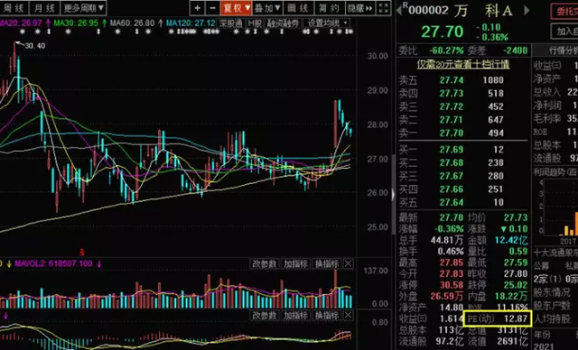每股盈余，每股盈余计算公式（股票估值的五种方法——市盈率法）