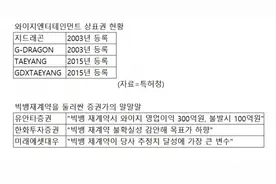 权志龙太阳不续约将无法使用艺名怎么回事 权志龙太阳为什么不续约图片