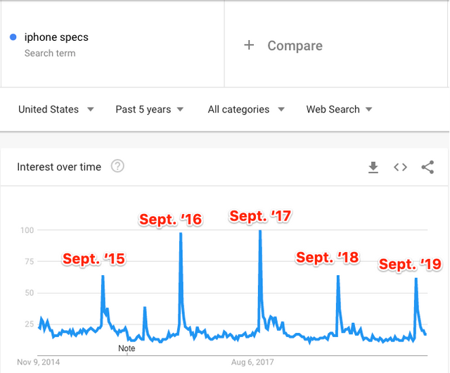 快收藏！10款免费实用的SEO关键字研究工具