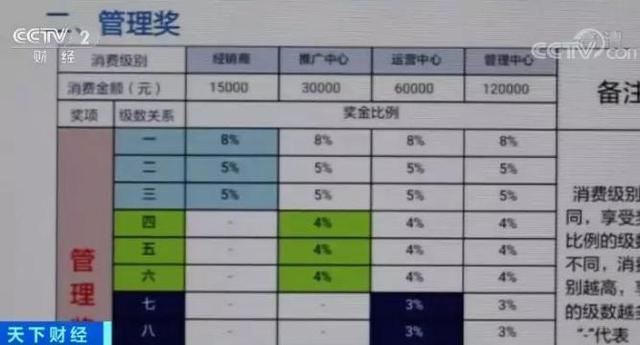 高管跑路了！卖了6亿元的“神奇水”，背后竟伸出传销魔爪……
