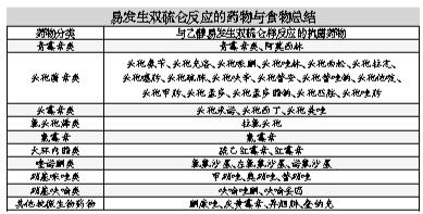 环孢素A的不良反应（抗生素遭遇酒精）