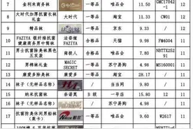 “抗菌袜”能有效防脚臭吗？这份测评结果告诉你图片