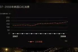 医美或将成中国最大的“口红经济”｜更美APP刘迪说图片