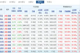 扣非净利增速首现下滑，索菲亚（002572.SZ）却遭北上资金爆买图片