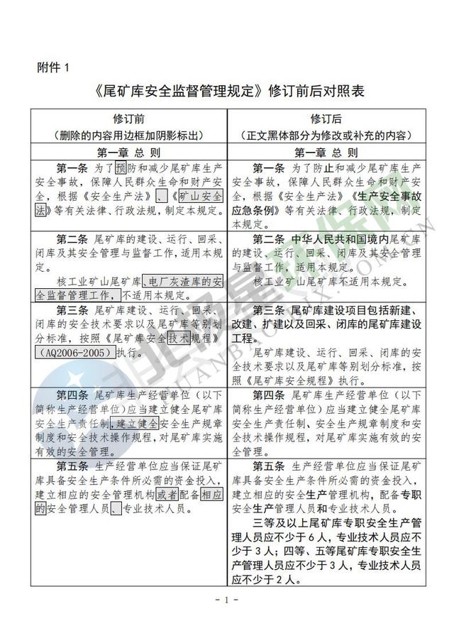 尾矿库安全监督管理规定78号令
