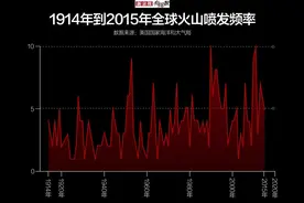 火山：我脾气很坏哦，你们快藏好图片
