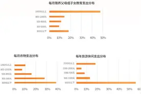 货拉拉95后司机近半工作8小时以上！在穗湛江小哥最多，颜值高图片