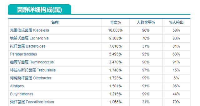 你吃的膳食纤维对你有帮助吗