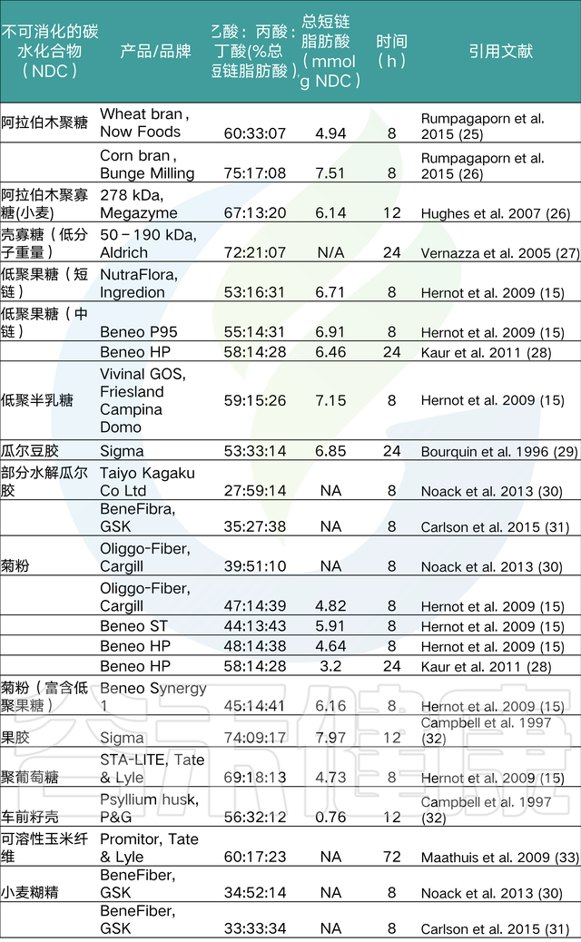 你吃的膳食纤维对你有帮助吗