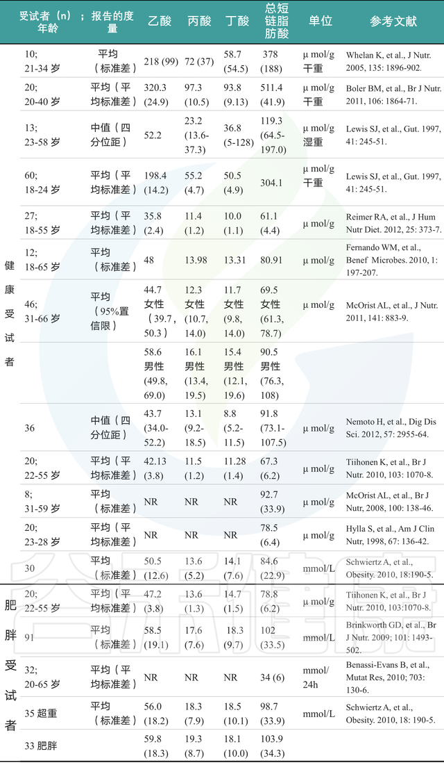 你吃的膳食纤维对你有帮助吗