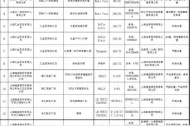 23批次童装、童鞋不合格，DOLLY、鸿星尔克、巴布豆上榜图片