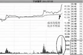 终于有金融女博士发声了：股票尾盘突然急剧拉升，庄家有什么意图？这是我看过A股含金量最高的一篇文章图片
