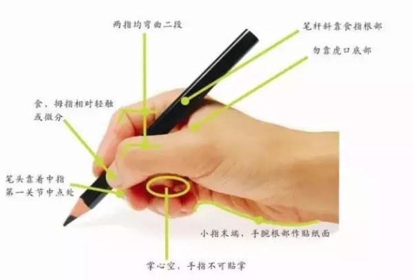 写字的正确姿势（正确握笔这么简单）