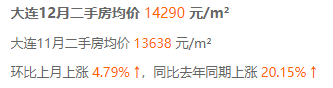 金普新區(qū)12月最新收官房價表出爐！快看你家房子值多少錢