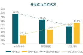 有药可治的戈谢病，还有哪些困境？图片