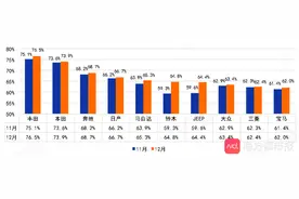 12月二手车保值率分析：“跨年”交易一天之差会掉价上万元图片