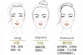 如何通过水蜜桃降颧骨术解决颧弓外扩和颧骨外扩？图片