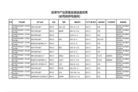 淄博市市场监督管理局：3批次家用厨房电器具（电热锅）不合格图片