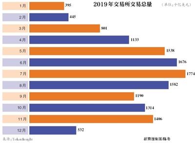 4虎最新域名更新地址（起底虚拟币交易所割韭菜套路）