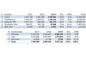 日本人最爱任天堂Switch 去年销量相比同期大涨29%图片