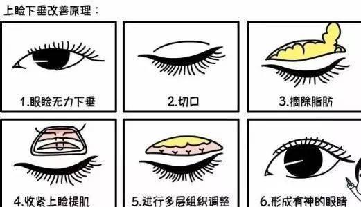 总是被人说长得凶，一看就不是好人，真的是很苦恼啊