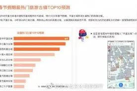 春节去哪儿？西江千户苗寨入围最热门旅游古镇Top10图片