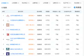 滴滴成立新公司，经营范围含二手车经纪、销售等图片
