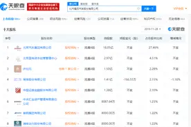 滴滴成立新公司，经营范围含二手车经纪、销售等图片