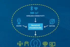 CEVA推出SenslinQ平台 简化情境感知IoT设备的开发工作图片
