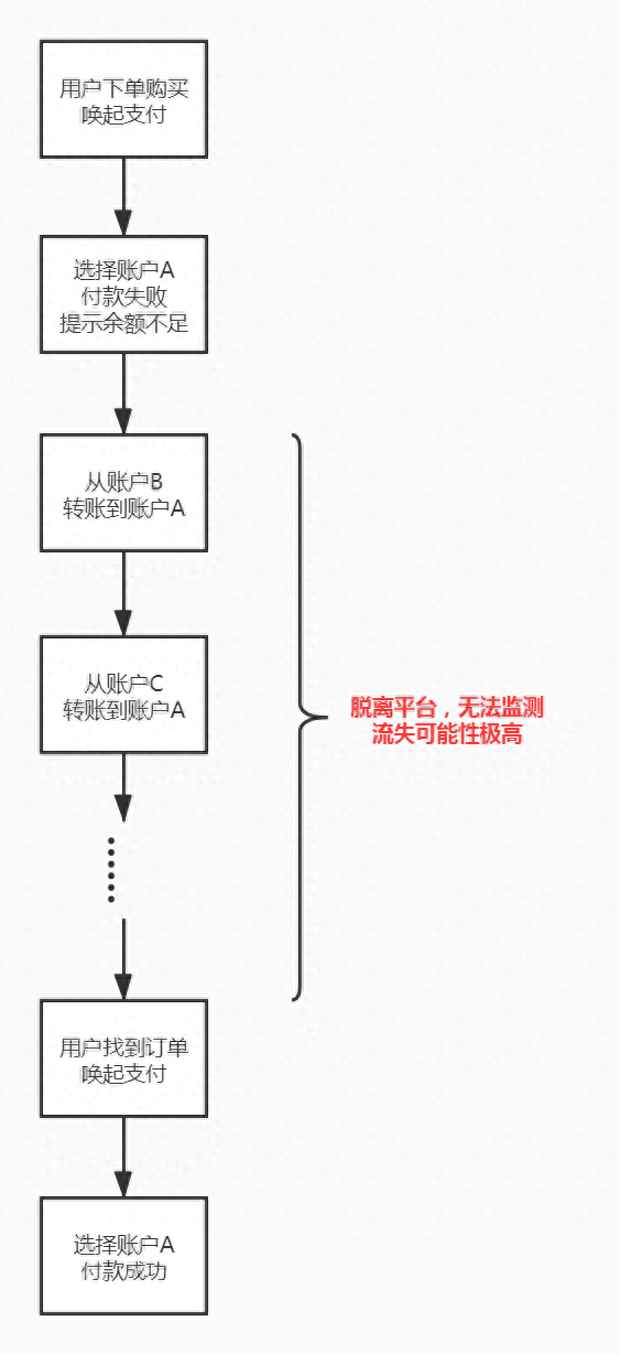建行信用卡礼品兑换多久发货，大额订单是什么 配图02