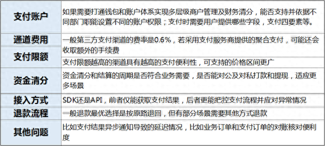 建行信用卡礼品兑换多久发货，大额订单是什么 配图04