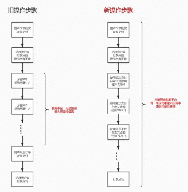 建行信用卡礼品兑换多久发货，大额订单是什么 配图05