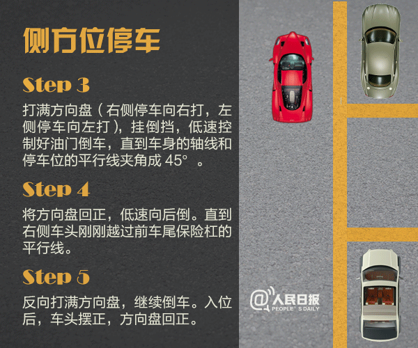 停车比开车难？这些倒车入库技巧一学就会