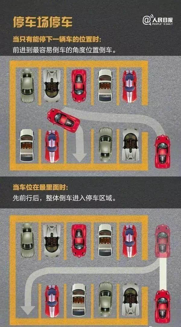 停车比开车难？这些倒车入库技巧一学就会