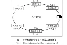 网友发现的“2020开年神论文”，已撤稿图片