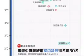 冬天最冷的南方城市，在哪里图片