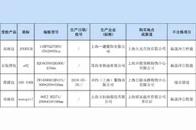 4批次背包不合格，JOYRICH、a02等振荡冲击性能不达标图片