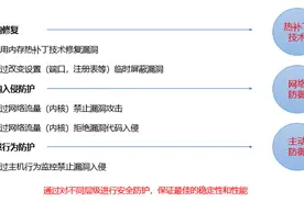 Win7今日起正式退役，腾讯安全启动后Win7时代守护计划图片