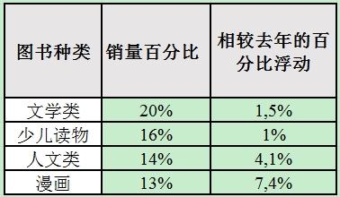 书业观察｜扼杀“辛迪加”：法国书店协会和亚马逊的较量