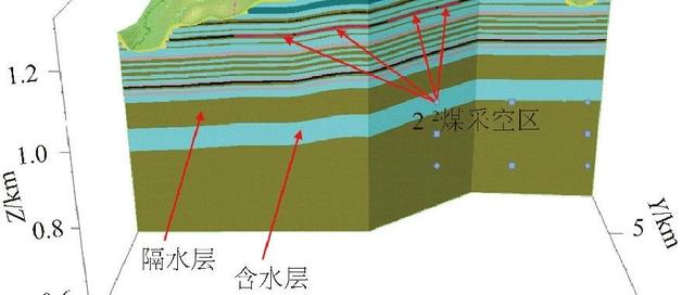 调度优化论文（论文推荐｜刘晓丽等煤矿分布式地下水库渗流场分析及优化调度）
