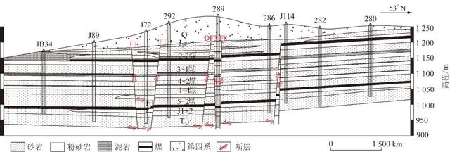 论文推荐｜刘晓丽等：煤矿分布式地下水库渗流场分析及优化调度