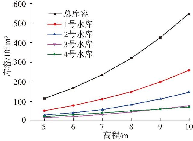 论文推荐｜刘晓丽等：煤矿分布式地下水库渗流场分析及优化调度