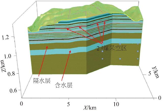 论文推荐｜刘晓丽等：煤矿分布式地下水库渗流场分析及优化调度