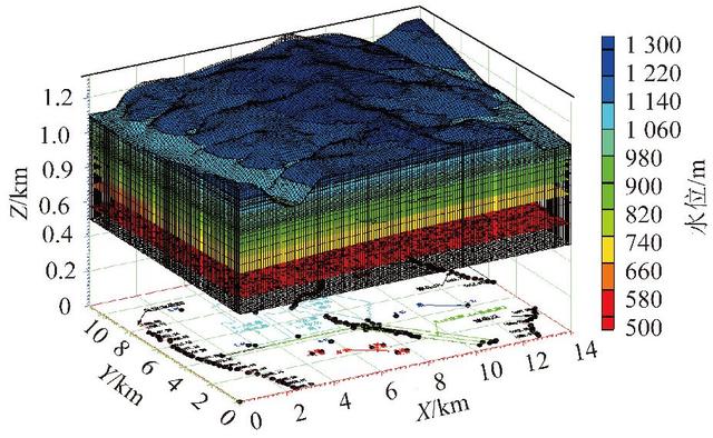 论文推荐｜刘晓丽等：煤矿分布式地下水库渗流场分析及优化调度